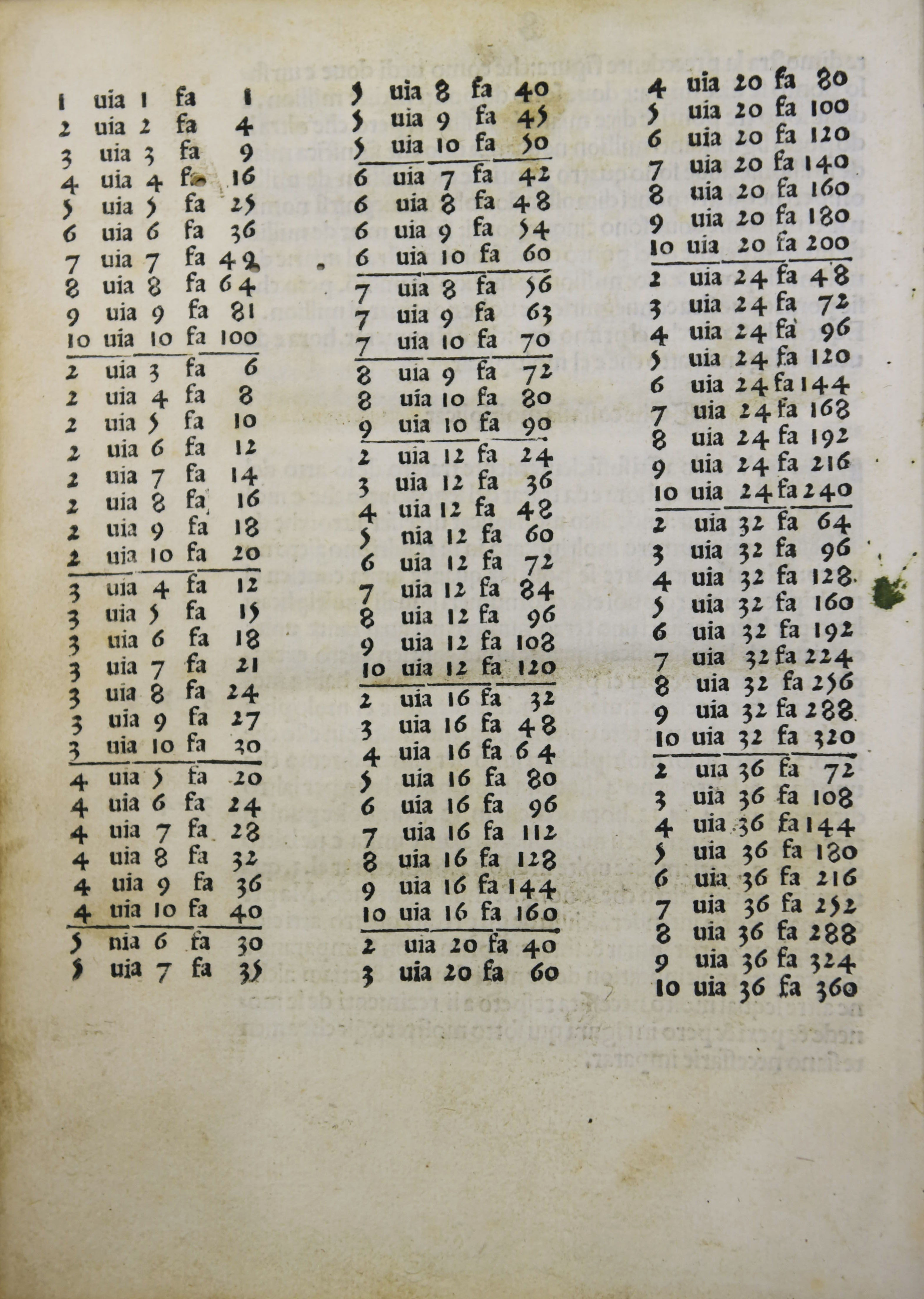 Libro Abacho de 1501