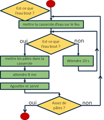 introduction/assets/img/algorithmes.png