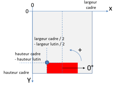 pong1/assets/img/coordonneesCadre.png